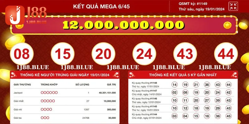 Chơi Mega 6/45 phổ biến nhất